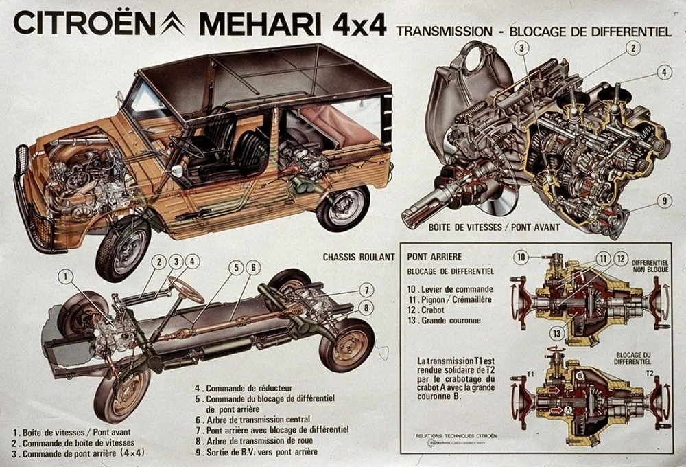 Citro�n M�hari 4x4