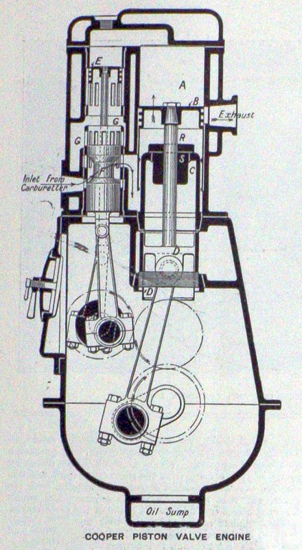 Cooper 22.5 HP Torpedo Tourer, 1909