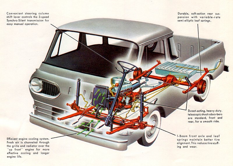 Ford Econoline Pickup
