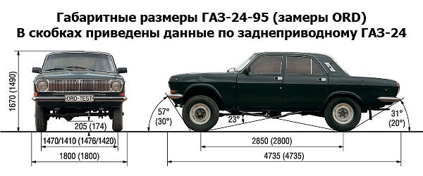 GAZ 24-95 Volga 4x4