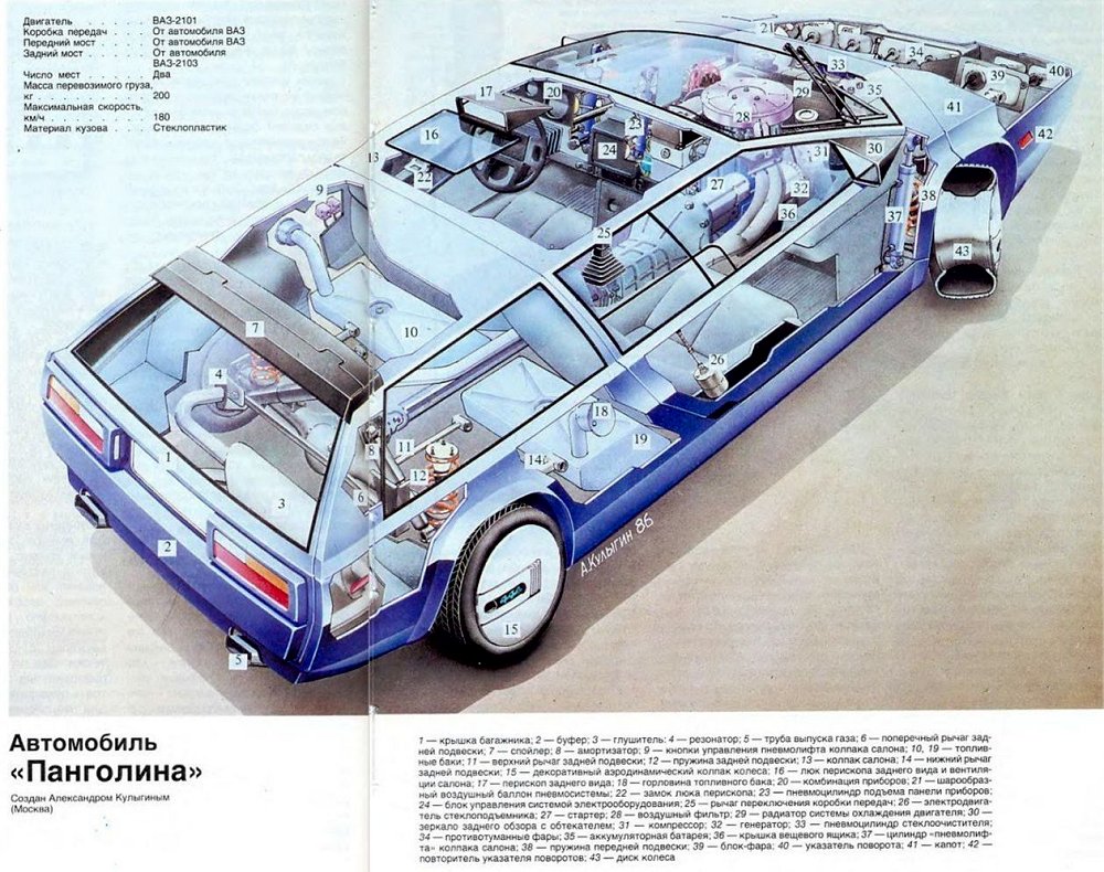 Pangolina 444 GT, 1982