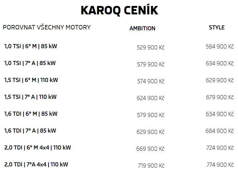 Škoda Karoq 1.5 TSI 110 kW DSG, 2017