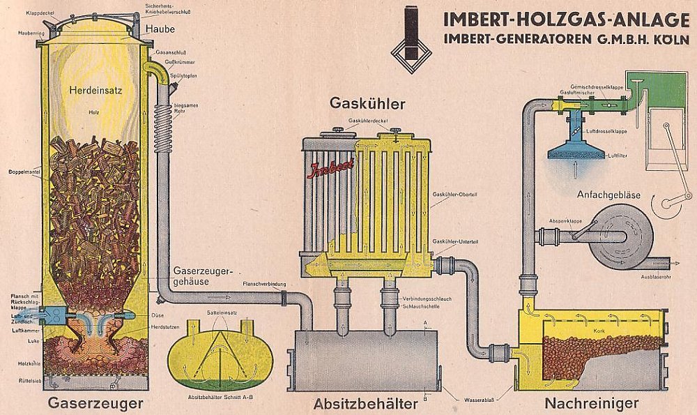 Adler Diplomat 3 GS Holzgasgenerator, 1938