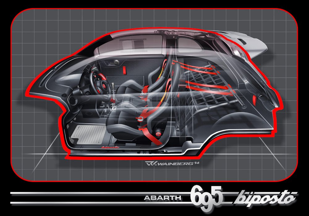 Abarth 695 Biposto