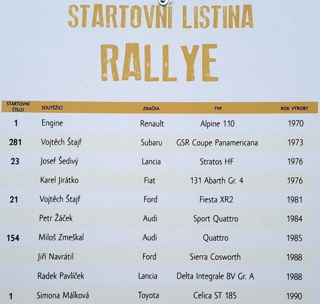 Startovní listina Rallye - Sosnová Classic 2023