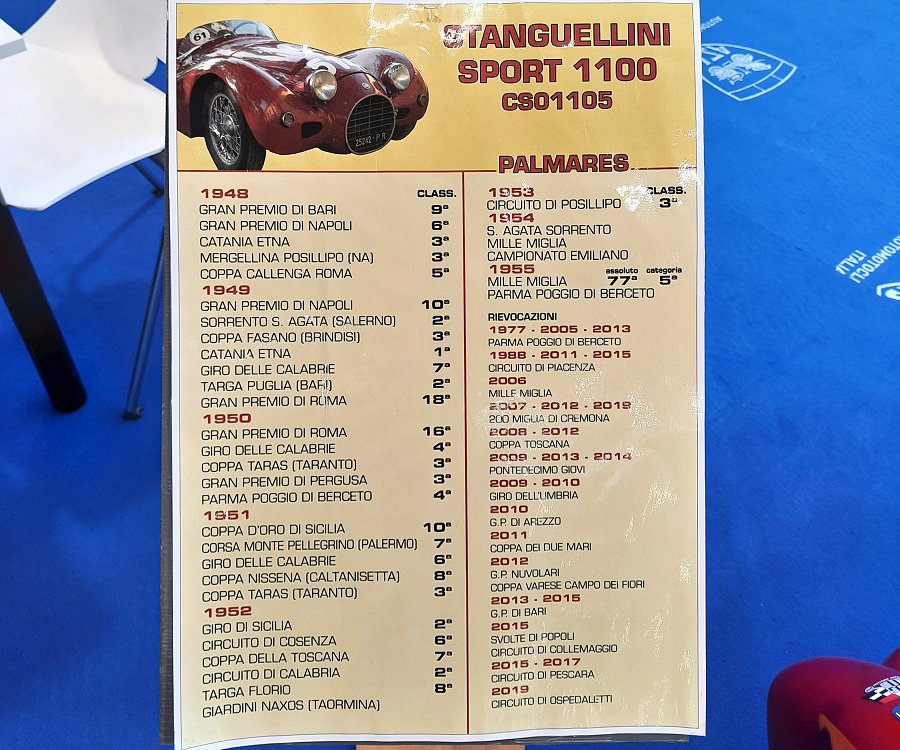 Stanguellini 1100 Corsa Micia, 1948