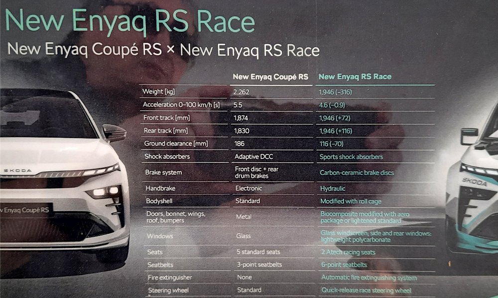 �koda Enyaq RS Race, 2025