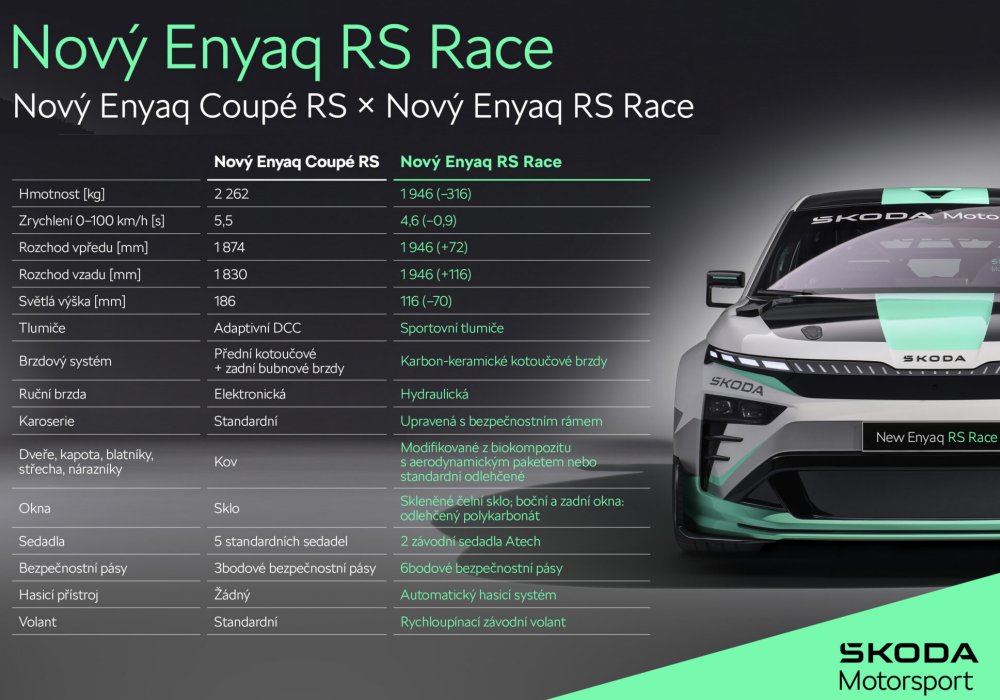 �koda Enyaq RS Race, 2025