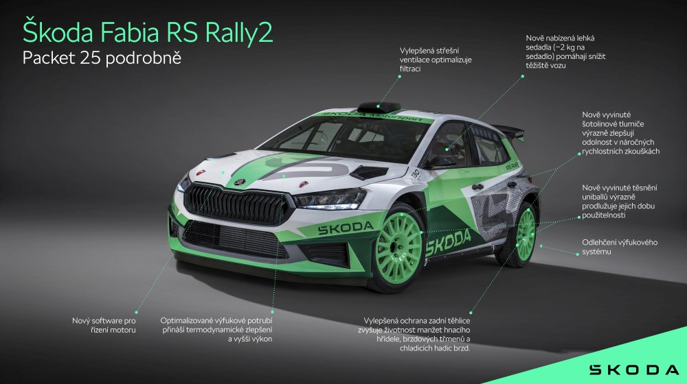 �koda Fabia RS Rally2 Packet 25, 2025
