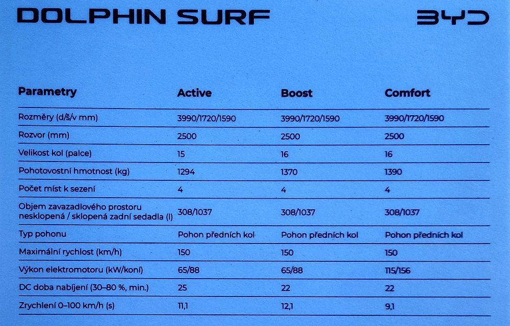 BYD Dolphin Surf Comfort