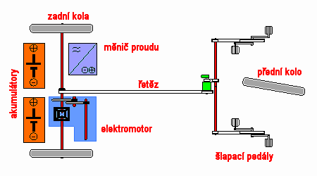 obrzek, kliknutm okno zavete
