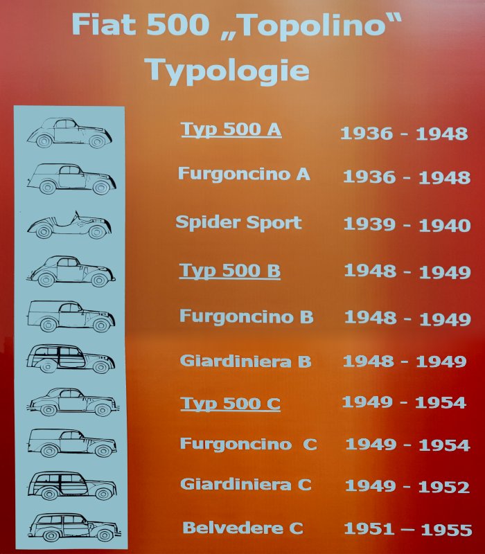 Fiat 500 Topolino, 1936