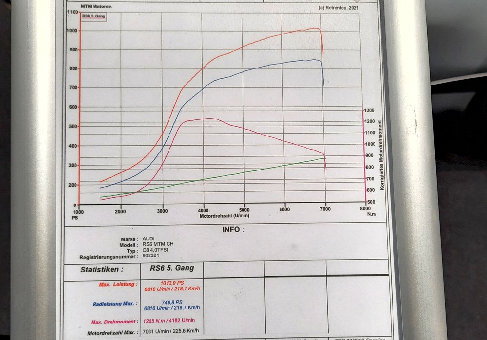 MTM RS6 GT Evo, 2024