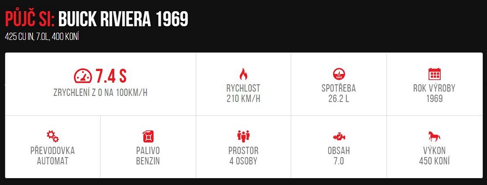 Buick Riviera 400 HP